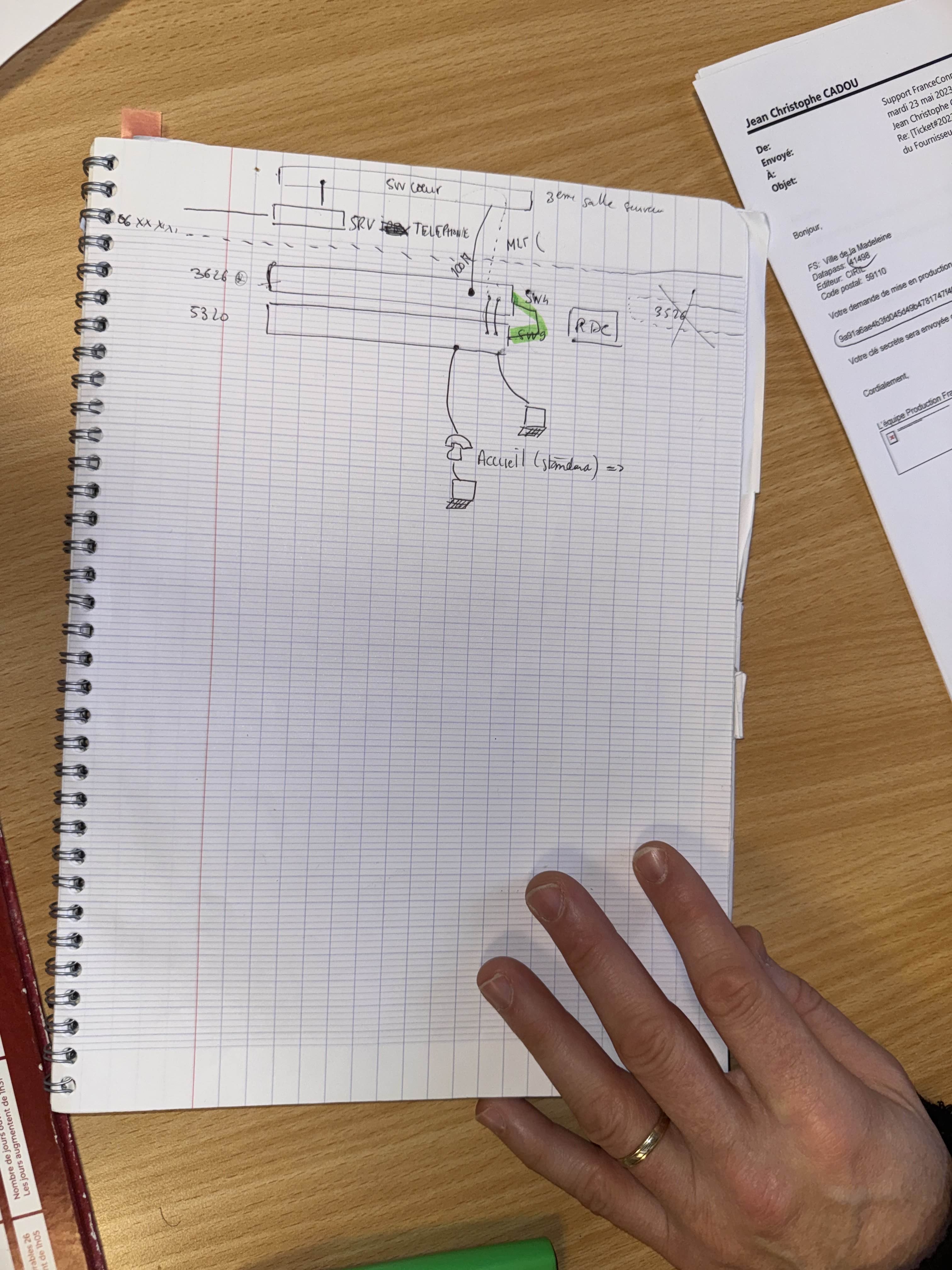 Schéma de l'architecture réseau avec serveurs, téléphones et switchs