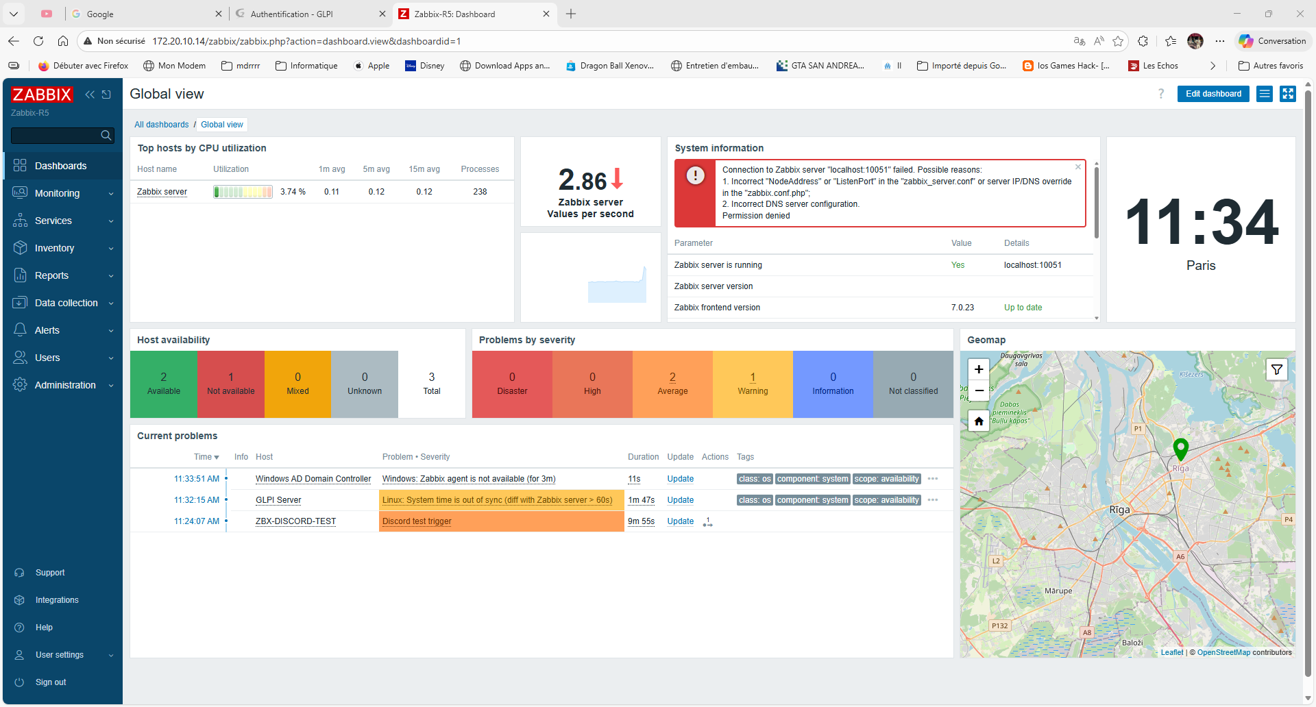 Dashboard Zabbix